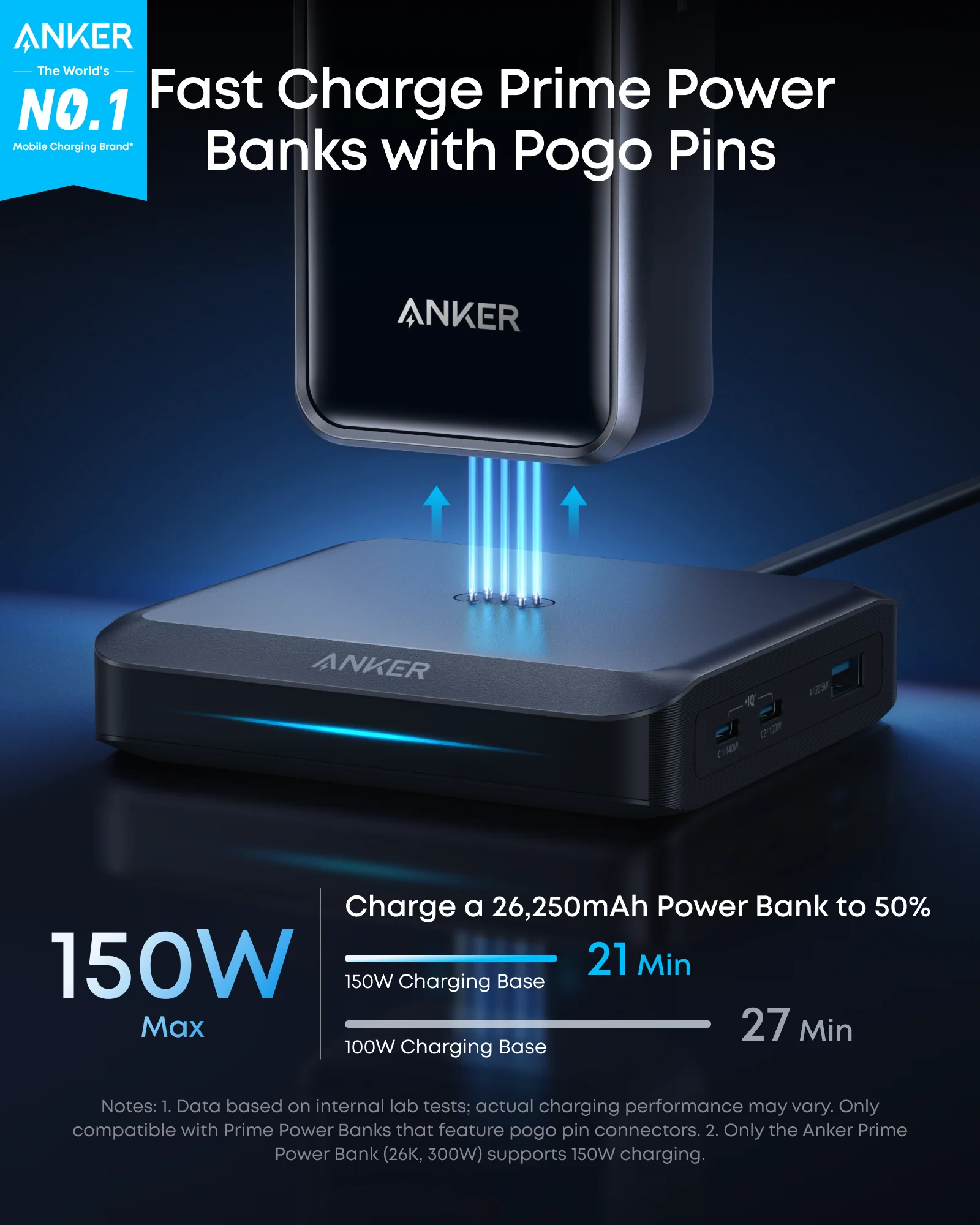 Anker Prime Charging Base (150W, 3 Ports) - Image 5