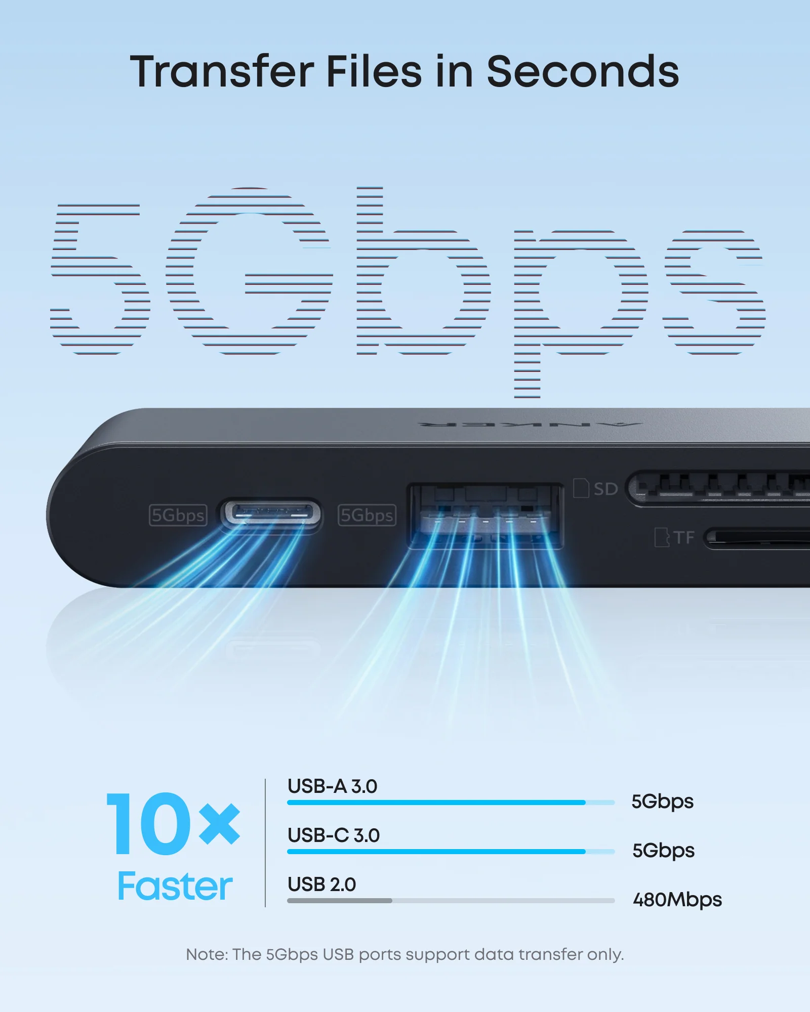 Anker Nano USB-C Hub (6-in-1, 5Gbps) - Image 5